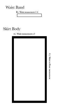 Renaissance Skirt Pattern That s Sew Jess